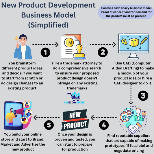 New Product Development